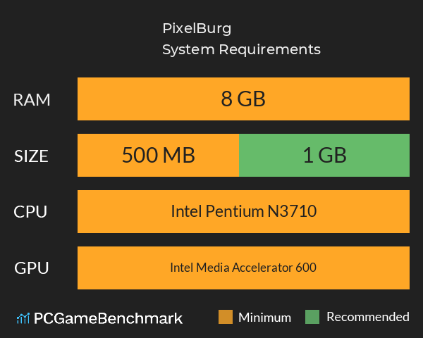 PixelBurg System Requirements PC Graph - Can I Run PixelBurg PixelBurg System Requirements PC Graph - Can I Run PixelBurg