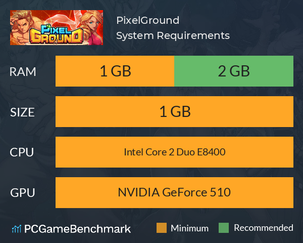 PixelGround System Requirements PC Graph - Can I Run PixelGround PixelGround System Requirements PC Graph - Can I Run PixelGround