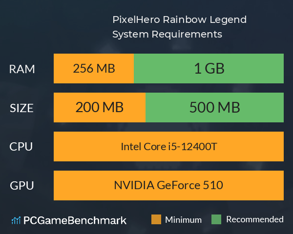PixelHero: Rainbow Legend System Requirements PC Graph - Can I Run PixelHero: Rainbow Legend PixelHero: Rainbow Legend System Requirements PC Graph - Can I Run PixelHero: Rainbow Legend