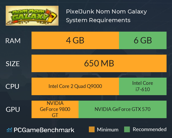 PixelJunk Nom Nom Galaxy System Requirements PC Graph - Can I Run PixelJunk Nom Nom Galaxy