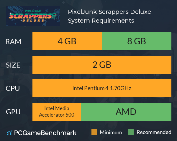 PixelJunk™ Scrappers Deluxe System Requirements PC Graph - Can I Run PixelJunk™ Scrappers Deluxe