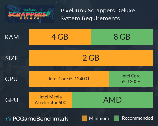 PixelJunk™ Scrappers Deluxe System Requirements PC Graph - Can I Run PixelJunk™ Scrappers Deluxe