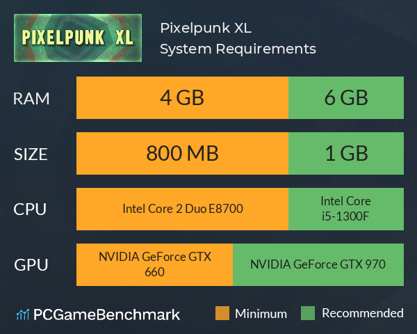 Pixelpunk XL System Requirements PC Graph - Can I Run Pixelpunk XL