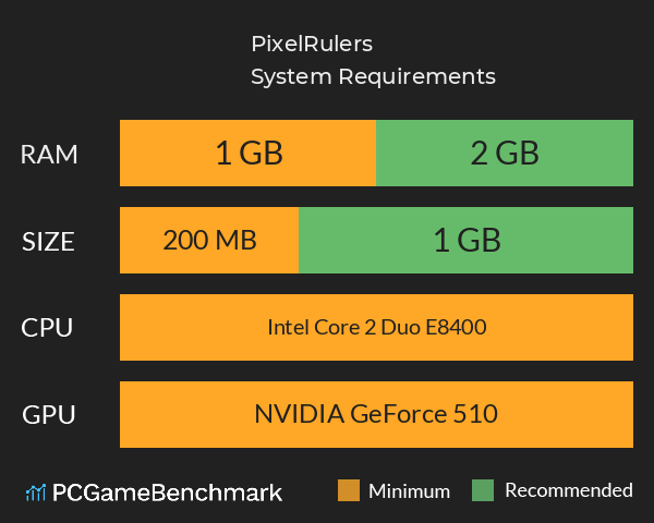 PixelRulers System Requirements PC Graph - Can I Run PixelRulers PixelRulers System Requirements PC Graph - Can I Run PixelRulers