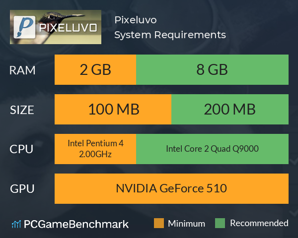 Pixeluvo System Requirements PC Graph - Can I Run Pixeluvo