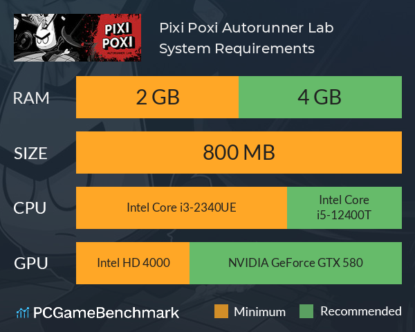 Pixi Poxi Autorunner Lab System Requirements PC Graph - Can I Run Pixi Poxi Autorunner Lab Pixi Poxi Autorunner Lab System Requirements PC Graph - Can I Run Pixi Poxi Autorunner Lab