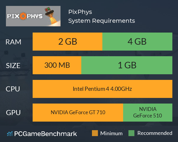 PixPhys System Requirements PC Graph - Can I Run PixPhys PixPhys System Requirements PC Graph - Can I Run PixPhys
