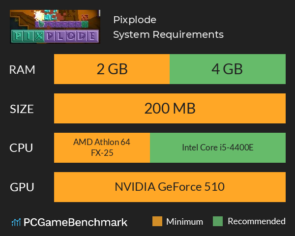 Pixplode System Requirements PC Graph - Can I Run Pixplode
