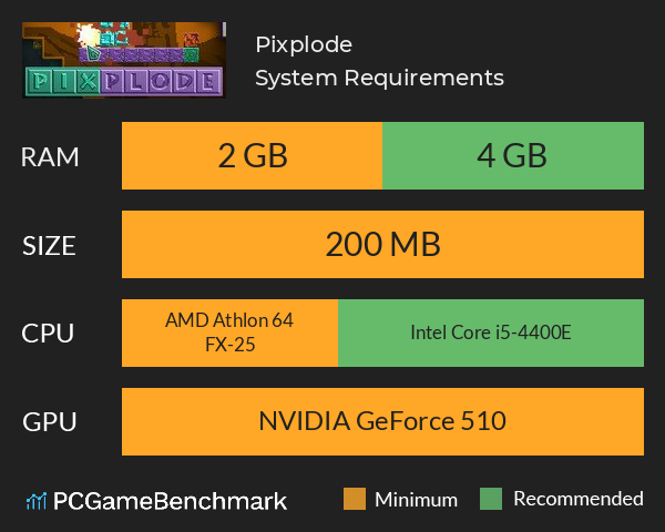 Pixplode System Requirements PC Graph - Can I Run Pixplode Pixplode System Requirements PC Graph - Can I Run Pixplode