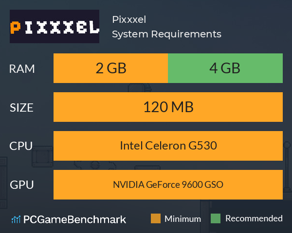 Pixxxel System Requirements PC Graph - Can I Run Pixxxel