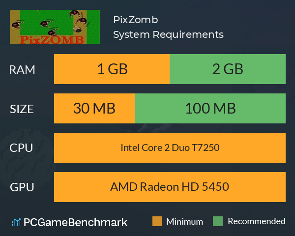 PixZomb System Requirements PC Graph - Can I Run PixZomb