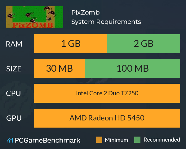 PixZomb System Requirements PC Graph - Can I Run PixZomb PixZomb System Requirements PC Graph - Can I Run PixZomb