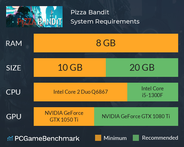 Pizza Bandit System Requirements PC Graph - Can I Run Pizza Bandit