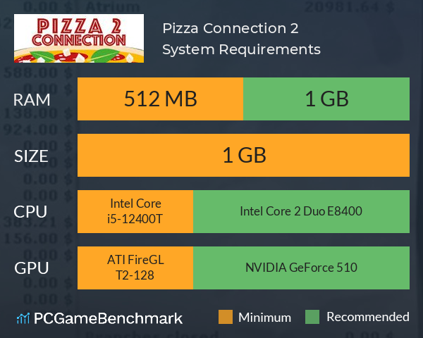 Pizza Connection 2 System Requirements PC Graph - Can I Run Pizza Connection 2