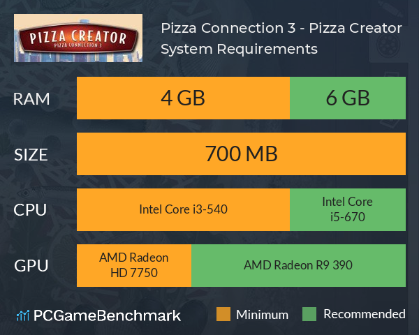 Pizza Connection 3 - Pizza Creator System Requirements PC Graph - Can I Run Pizza Connection 3 - Pizza Creator Pizza Connection 3 - Pizza Creator System Requirements PC Graph - Can I Run Pizza Connection 3 - Pizza Creator