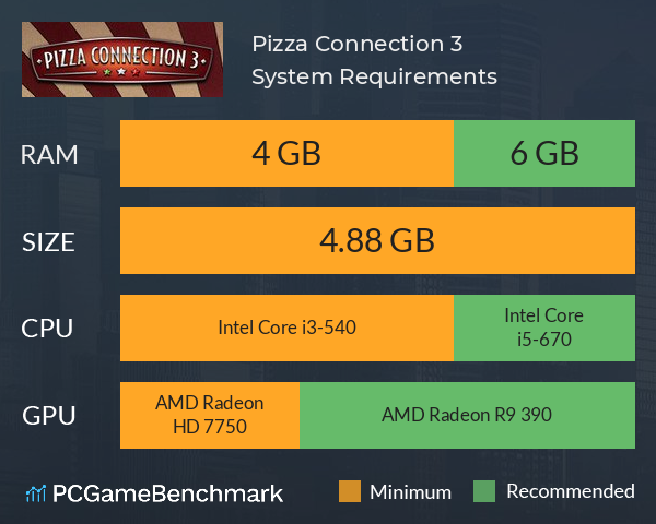 Pizza Connection 3 System Requirements PC Graph - Can I Run Pizza Connection 3