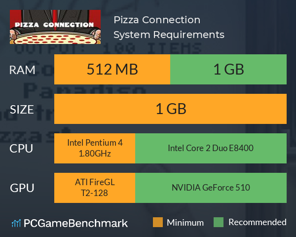 Pizza Connection System Requirements PC Graph - Can I Run Pizza Connection