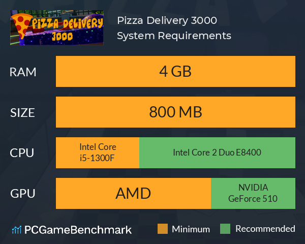 Pizza Delivery 3000 System Requirements PC Graph - Can I Run Pizza Delivery 3000
