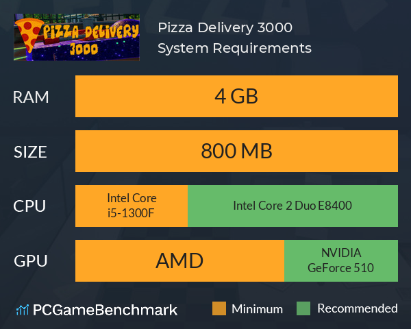 Pizza Delivery 3000 System Requirements PC Graph - Can I Run Pizza Delivery 3000 Pizza Delivery 3000 System Requirements PC Graph - Can I Run Pizza Delivery 3000