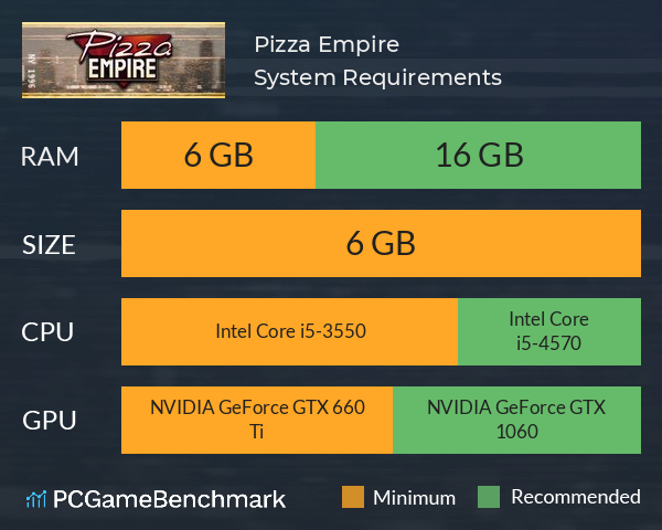Pizza Empire System Requirements PC Graph - Can I Run Pizza Empire