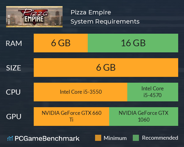 Pizza Empire System Requirements PC Graph - Can I Run Pizza Empire Pizza Empire System Requirements PC Graph - Can I Run Pizza Empire