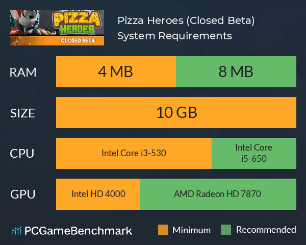 Pizza Heroes (Closed Beta) System Requirements PC Graph - Can I Run Pizza Heroes (Closed Beta) Pizza Heroes (Closed Beta) System Requirements PC Graph - Can I Run Pizza Heroes (Closed Beta)