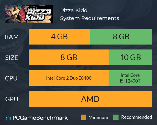 Pizza Kidd System Requirements PC Graph - Can I Run Pizza Kidd Pizza Kidd System Requirements PC Graph - Can I Run Pizza Kidd