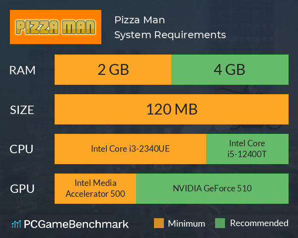 Pizza Man System Requirements PC Graph - Can I Run Pizza Man