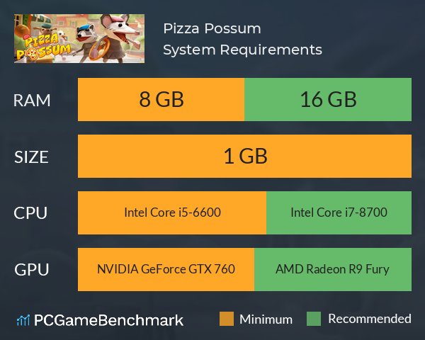 Pizza Possum System Requirements PC Graph - Can I Run Pizza Possum Pizza Possum System Requirements PC Graph - Can I Run Pizza Possum