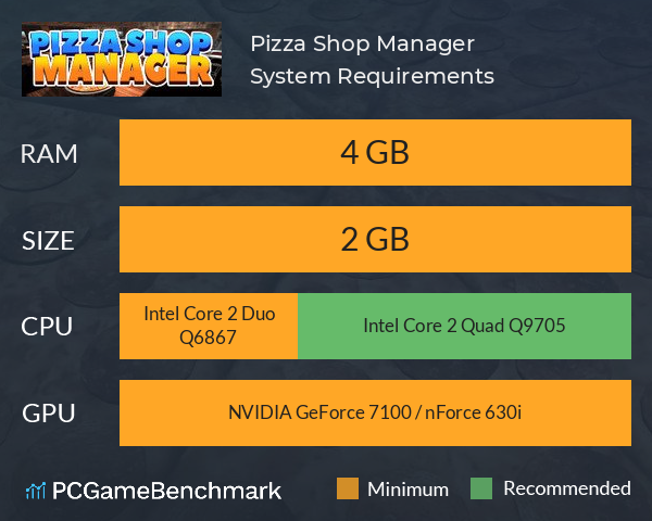 Pizza Shop Manager System Requirements PC Graph - Can I Run Pizza Shop Manager Pizza Shop Manager System Requirements PC Graph - Can I Run Pizza Shop Manager