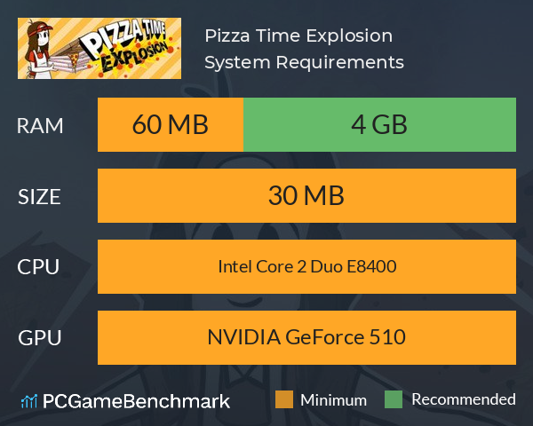 Pizza Time Explosion System Requirements PC Graph - Can I Run Pizza Time Explosion
