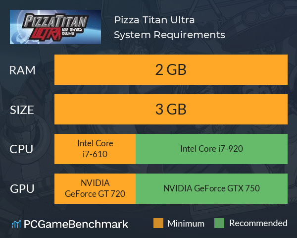 Pizza Titan Ultra System Requirements PC Graph - Can I Run Pizza Titan Ultra