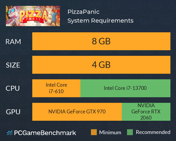 PizzaPanic System Requirements PC Graph - Can I Run PizzaPanic
