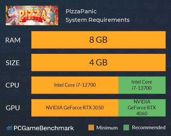 PizzaPanic System Requirements PC Graph - Can I Run PizzaPanic