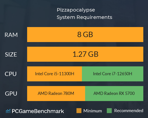 Pizzapocalypse System Requirements PC Graph - Can I Run Pizzapocalypse Pizzapocalypse System Requirements PC Graph - Can I Run Pizzapocalypse