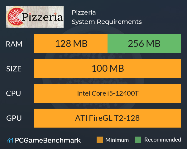Pizzeria System Requirements PC Graph - Can I Run Pizzeria Pizzeria System Requirements PC Graph - Can I Run Pizzeria