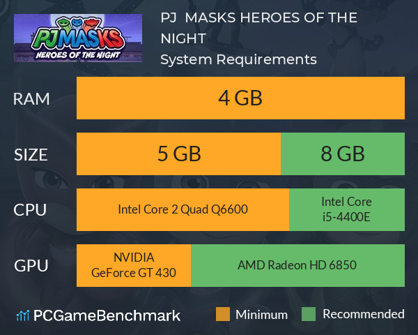 PJ  MASKS: HEROES OF THE NIGHT System Requirements PC Graph - Can I Run PJ  MASKS: HEROES OF THE NIGHT