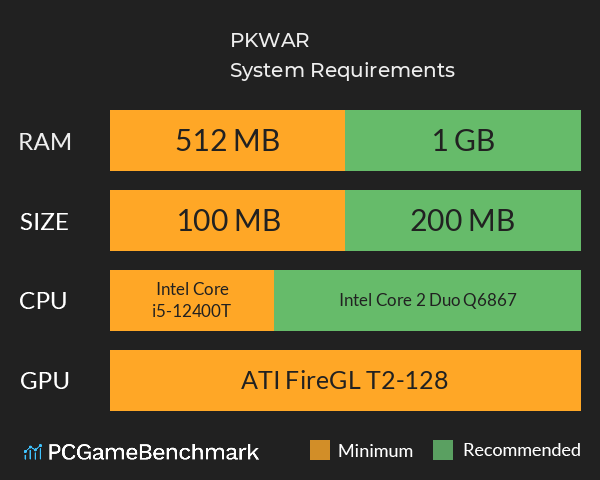 PKWAR System Requirements PC Graph - Can I Run PKWAR PKWAR System Requirements PC Graph - Can I Run PKWAR