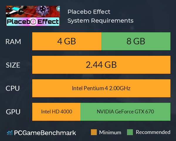Placebo Effect System Requirements PC Graph - Can I Run Placebo Effect Placebo Effect System Requirements PC Graph - Can I Run Placebo Effect