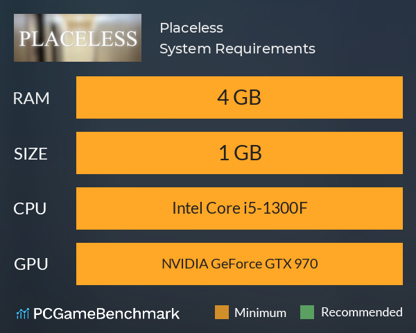 Placeless System Requirements PC Graph - Can I Run Placeless Placeless System Requirements PC Graph - Can I Run Placeless