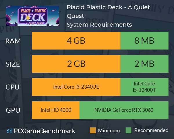 Placid Plastic Deck - A Quiet Quest System Requirements PC Graph - Can I Run Placid Plastic Deck - A Quiet Quest Placid Plastic Deck - A Quiet Quest System Requirements PC Graph - Can I Run Placid Plastic Deck - A Quiet Quest