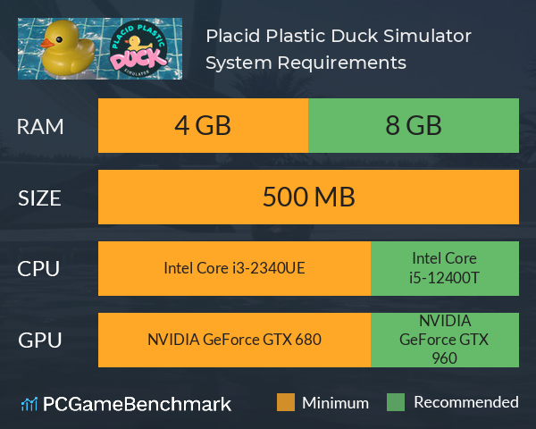 Placid Plastic Duck Simulator System Requirements PC Graph - Can I Run Placid Plastic Duck Simulator Placid Plastic Duck Simulator System Requirements PC Graph - Can I Run Placid Plastic Duck Simulator