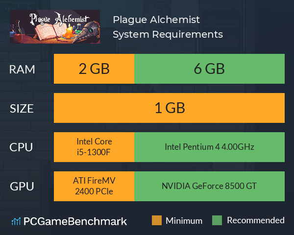 Plague Alchemist System Requirements PC Graph - Can I Run Plague Alchemist Plague Alchemist System Requirements PC Graph - Can I Run Plague Alchemist