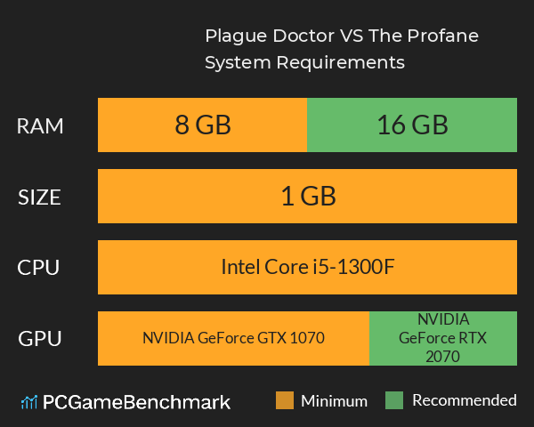 Plague Doctor VS The Profane System Requirements PC Graph - Can I Run Plague Doctor VS The Profane Plague Doctor VS The Profane System Requirements PC Graph - Can I Run Plague Doctor VS The Profane