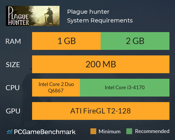 Plague hunter System Requirements PC Graph - Can I Run Plague hunter