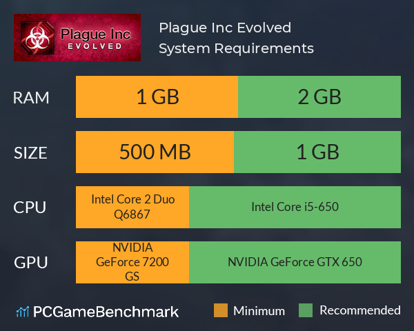 Plague Inc: Evolved System Requirements PC Graph - Can I Run Plague Inc: Evolved