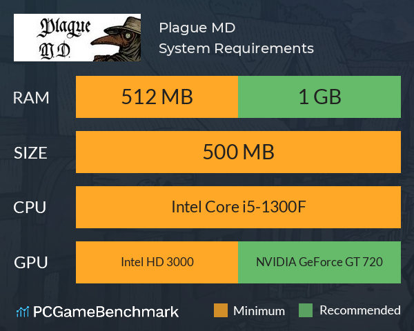 Plague M.D. System Requirements PC Graph - Can I Run Plague M.D. Plague M.D. System Requirements PC Graph - Can I Run Plague M.D.