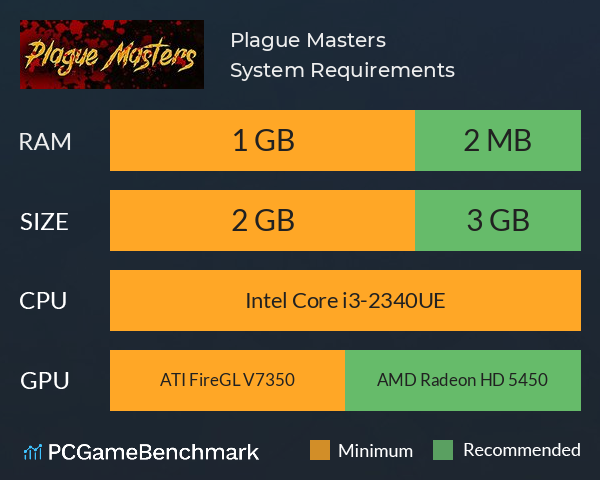 Plague Masters System Requirements PC Graph - Can I Run Plague Masters