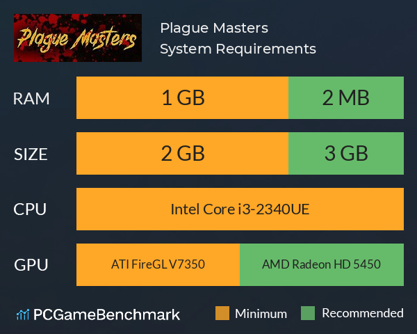 Plague Masters System Requirements PC Graph - Can I Run Plague Masters Plague Masters System Requirements PC Graph - Can I Run Plague Masters