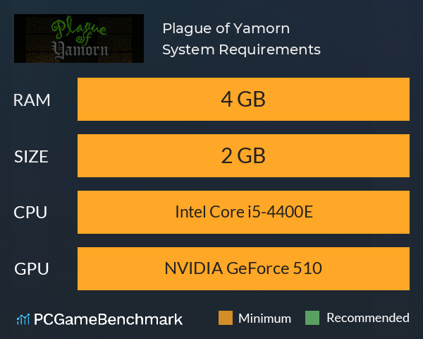 Plague of Yamorn System Requirements PC Graph - Can I Run Plague of Yamorn Plague of Yamorn System Requirements PC Graph - Can I Run Plague of Yamorn
